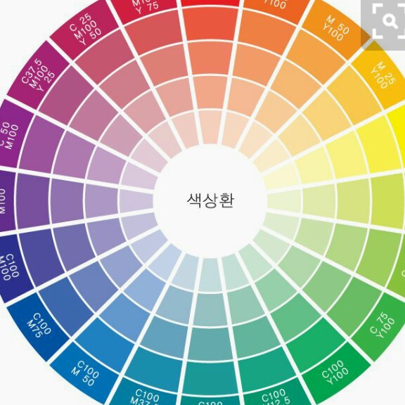 헬룰루 프로필